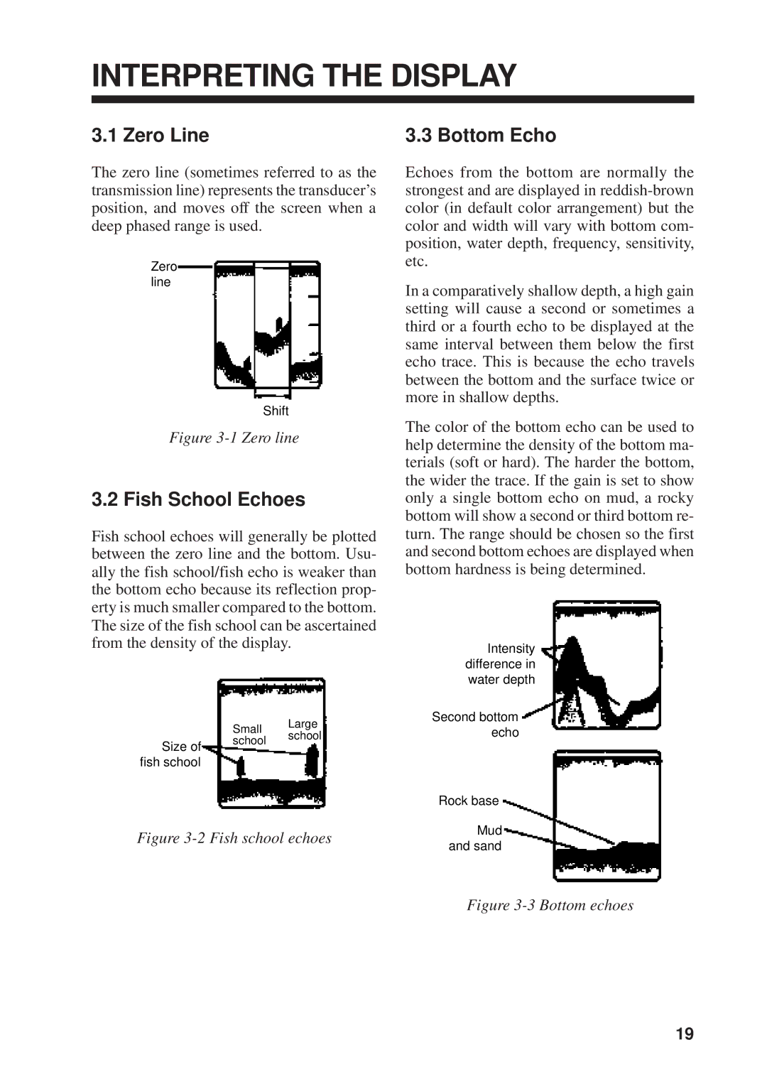 Furuno FCV-600L manual Interpreting the Display, Zero Line, Fish School Echoes, Bottom Echo 