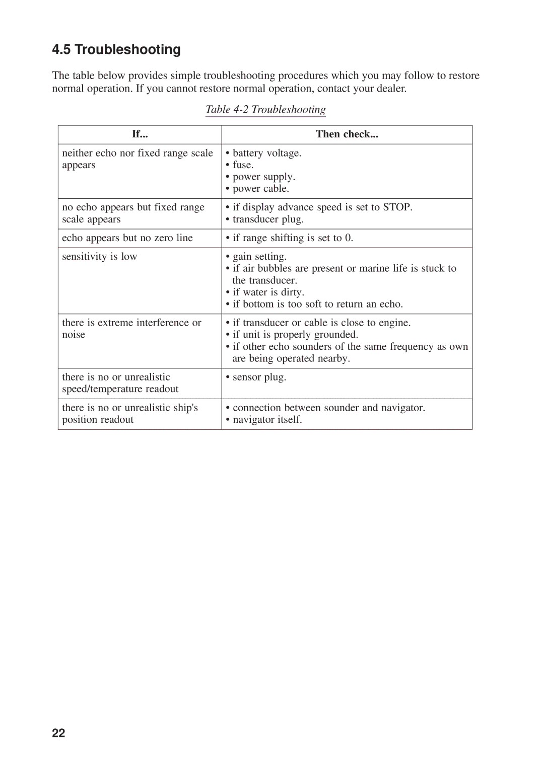 Furuno FCV-600L manual Troubleshooting 