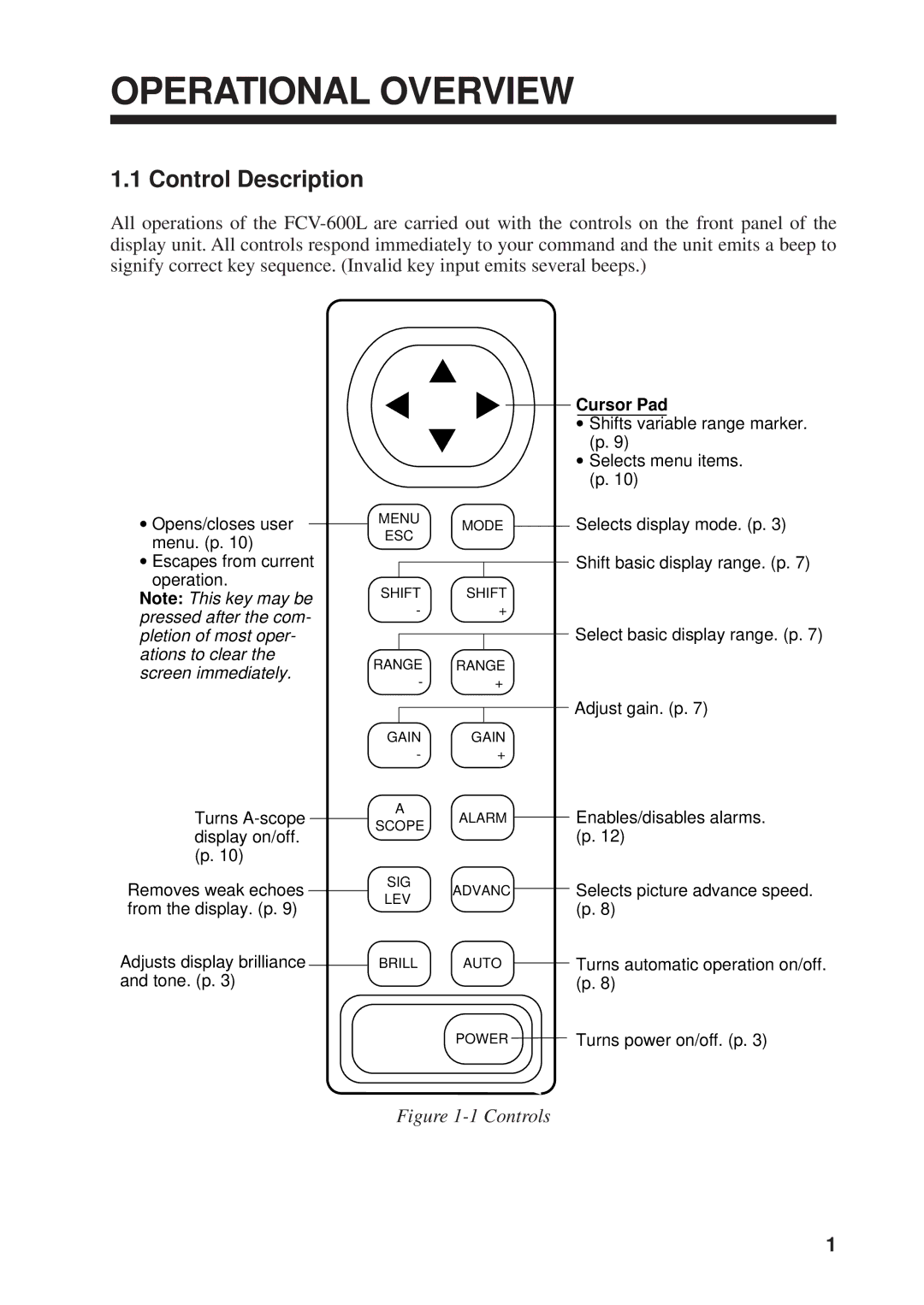 Furuno FCV-600L manual Operational Overview, Control Description 