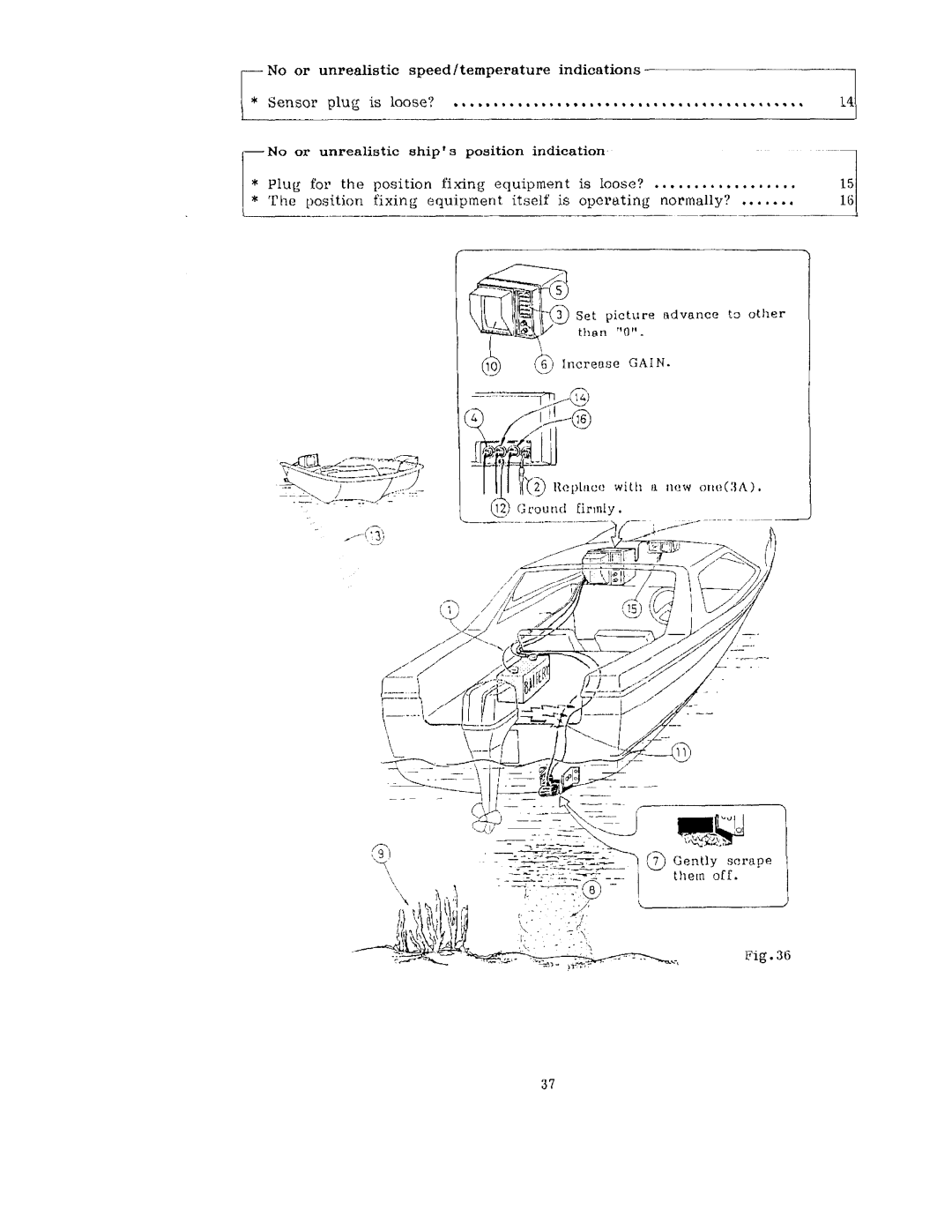 Furuno FCV-662 manual 