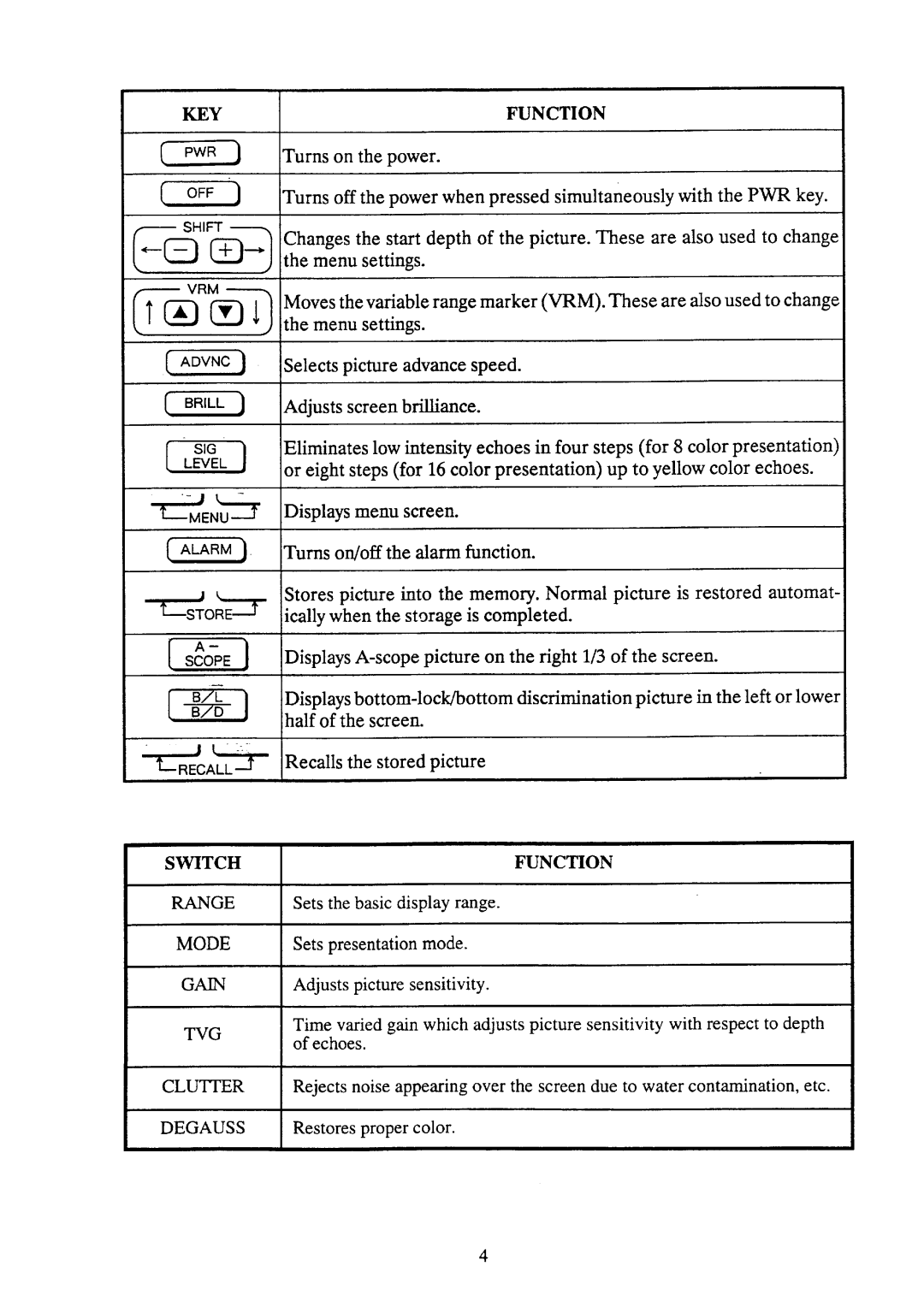 Furuno FCV-780/782 manual 