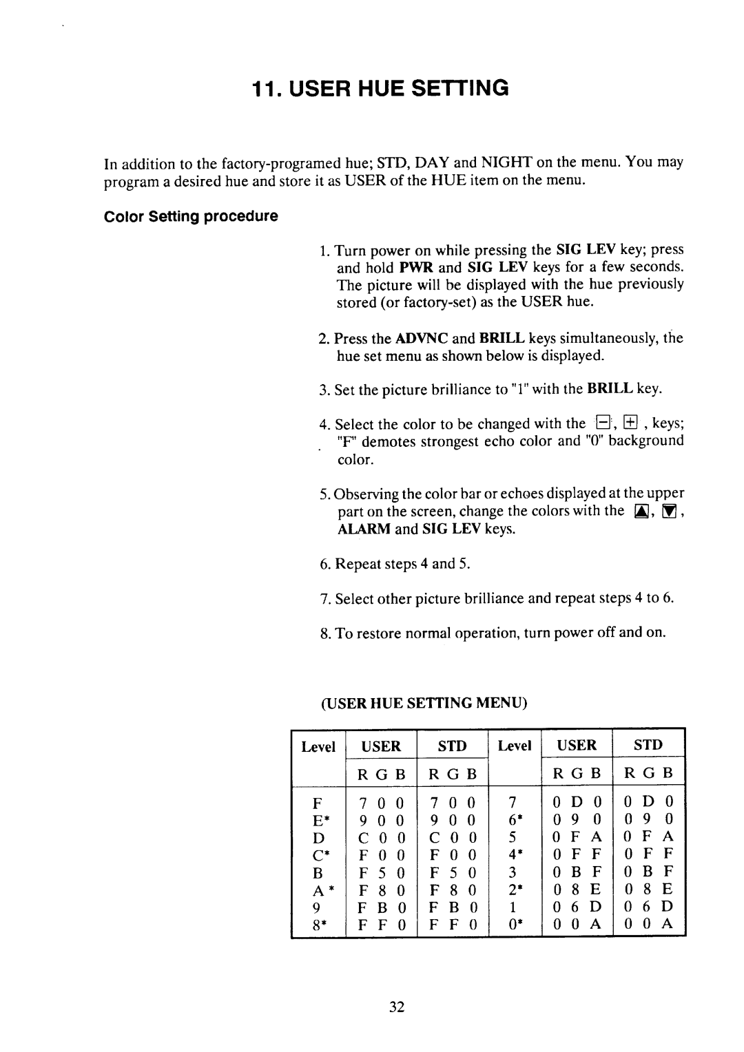 Furuno FCV-780/782 manual 