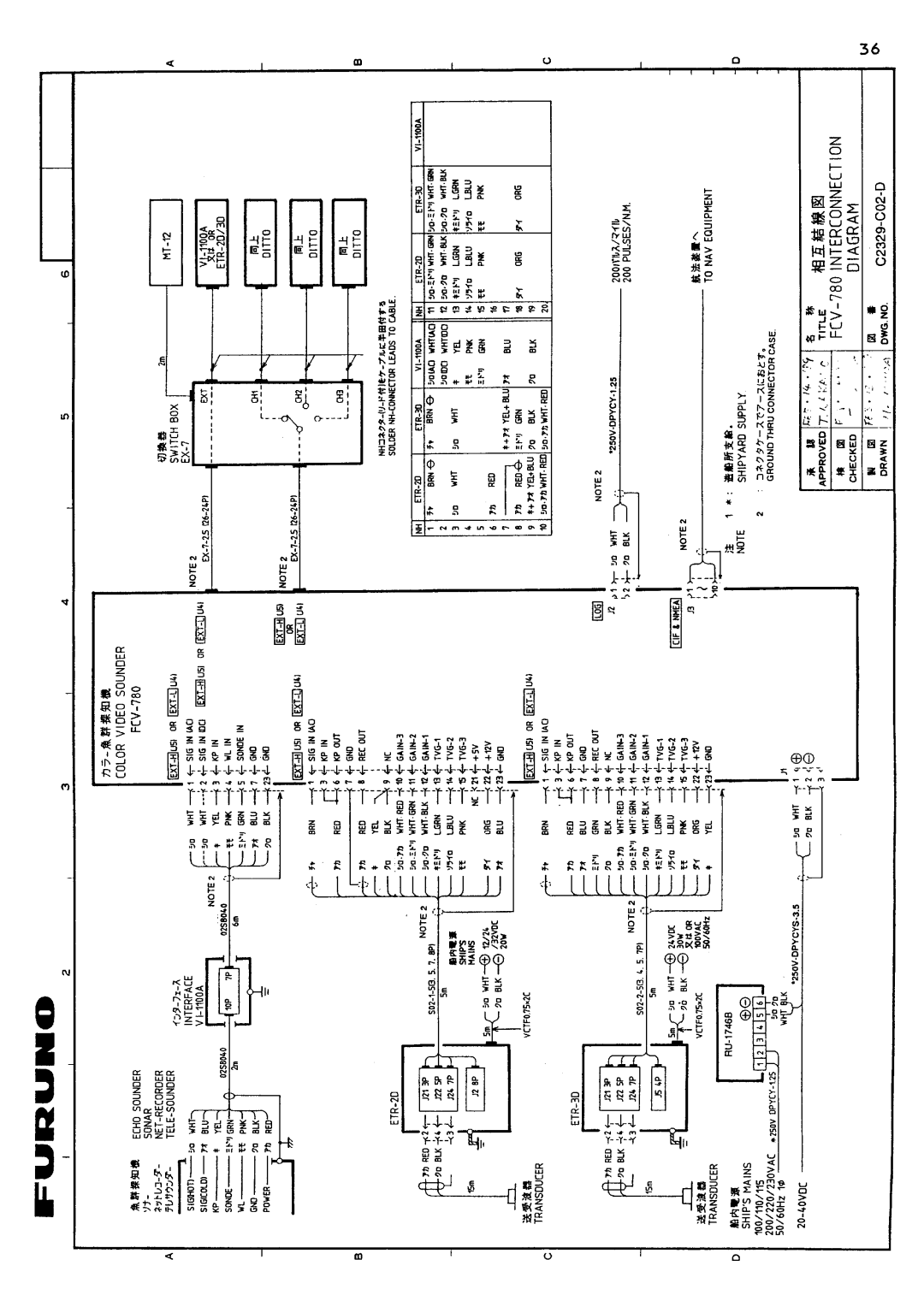 Furuno FCV-780/782 manual 