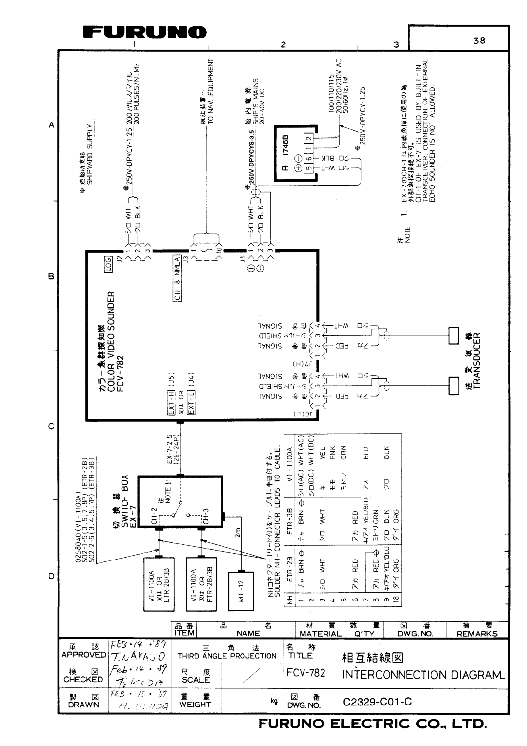 Furuno FCV-780/782 manual 