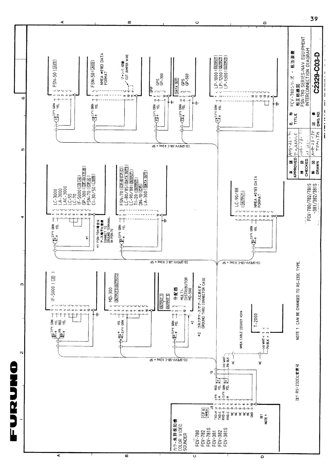 Furuno FCV-780/782 manual 