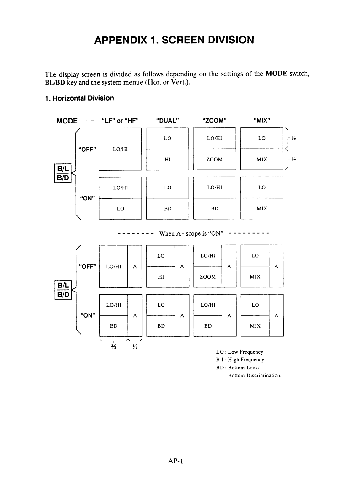 Furuno FCV-780/782 manual 