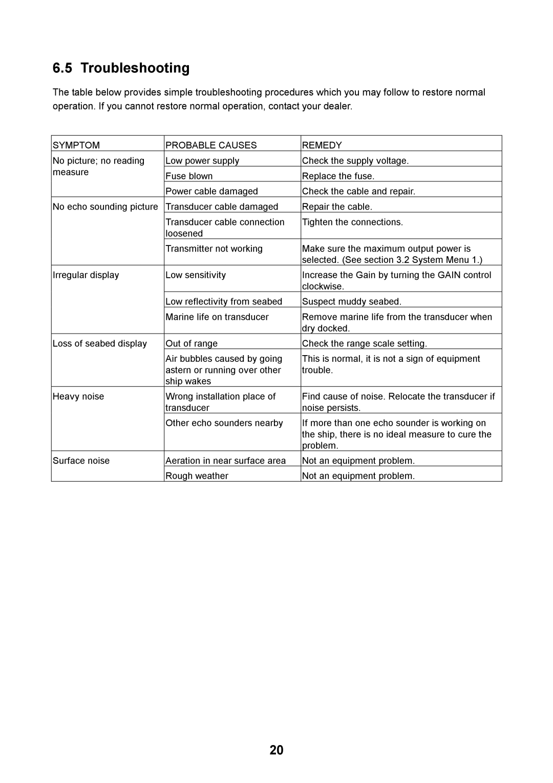 Furuno FE-700 manual Troubleshooting, Symptom Probable Causes Remedy 