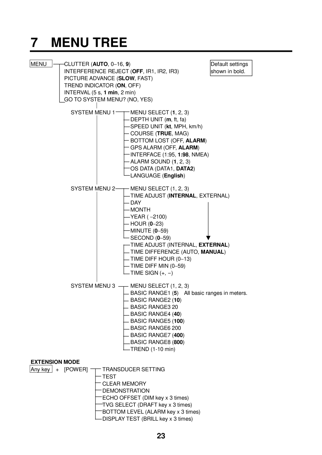 Furuno FE-700 manual Menu Tree, Extension Mode 