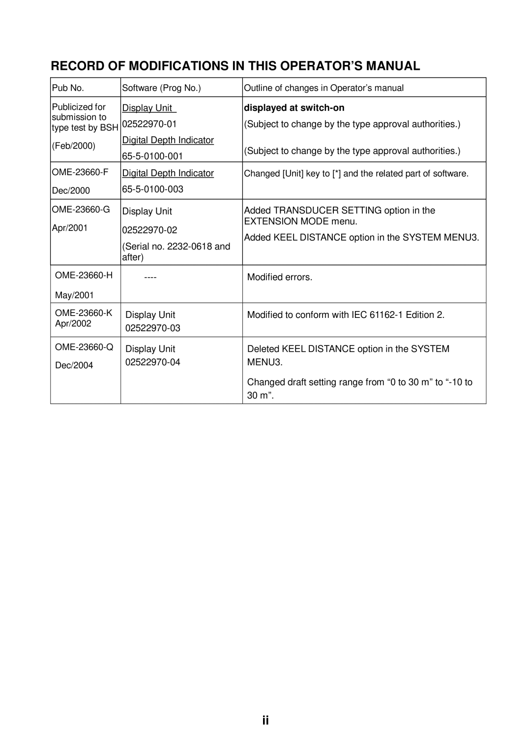 Furuno FE-700 manual Record of Modifications in this OPERATOR’S Manual, MENU3 