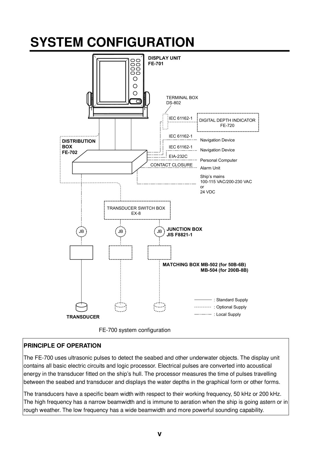 Furuno FE-700 manual System Configuration, Display Unit 