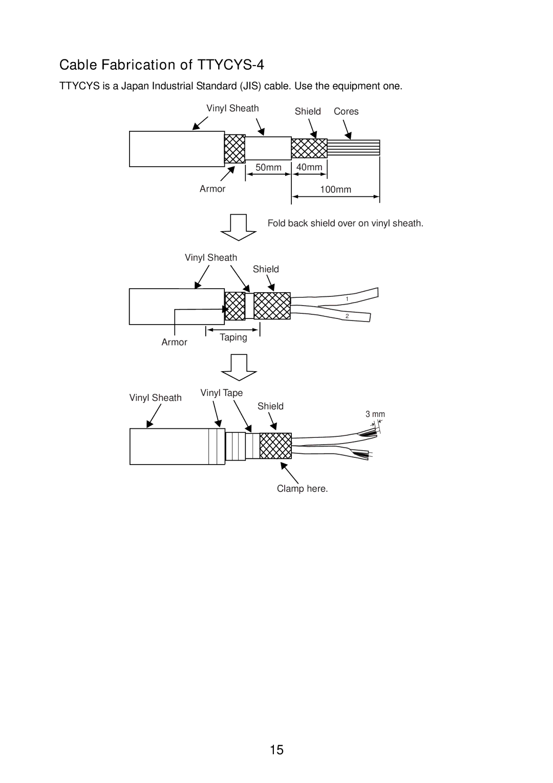 Furuno FE-700 installation manual Cable Fabrication of TTYCYS-4 