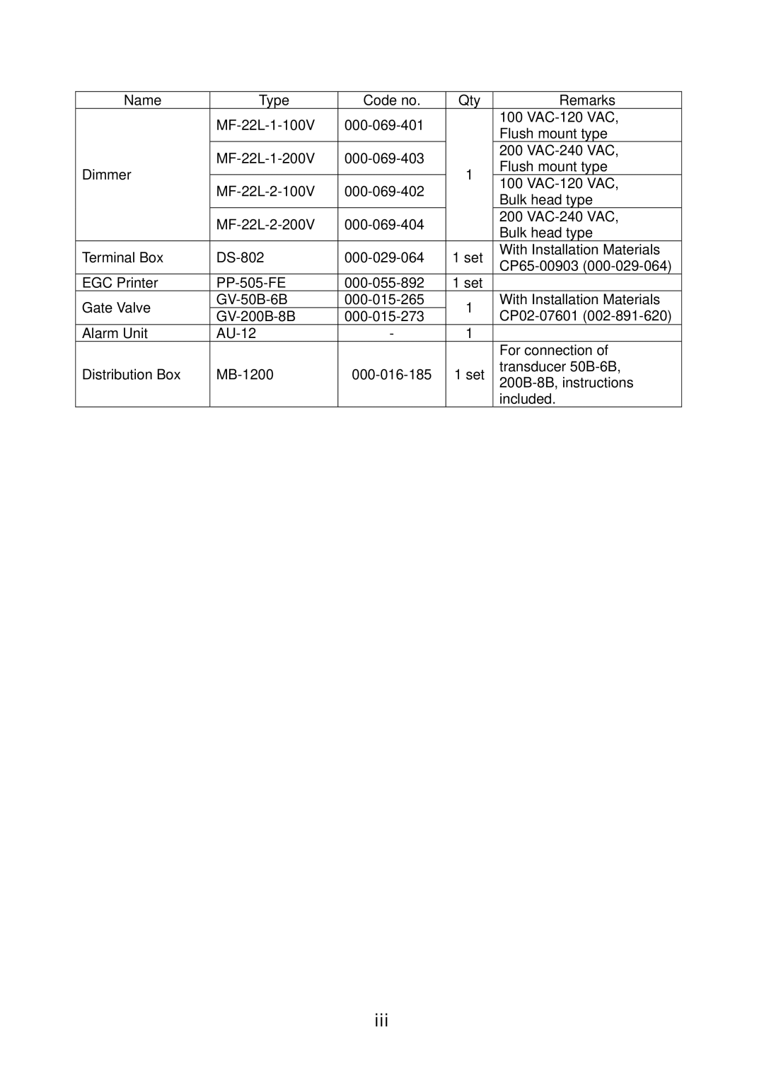 Furuno FE-700 installation manual Iii 