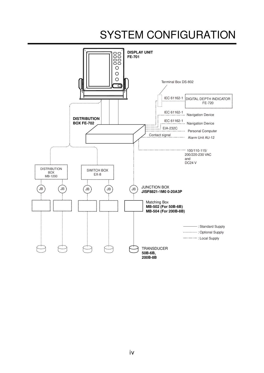 Furuno FE-700 installation manual System Configuration 