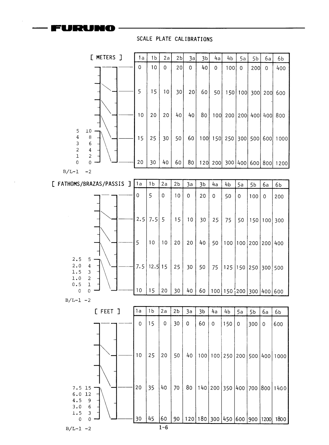 Furuno FE-808 manual 