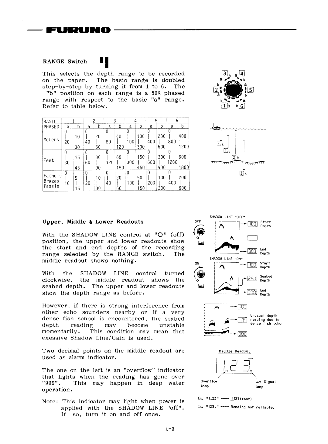 Furuno FE-808 manual 