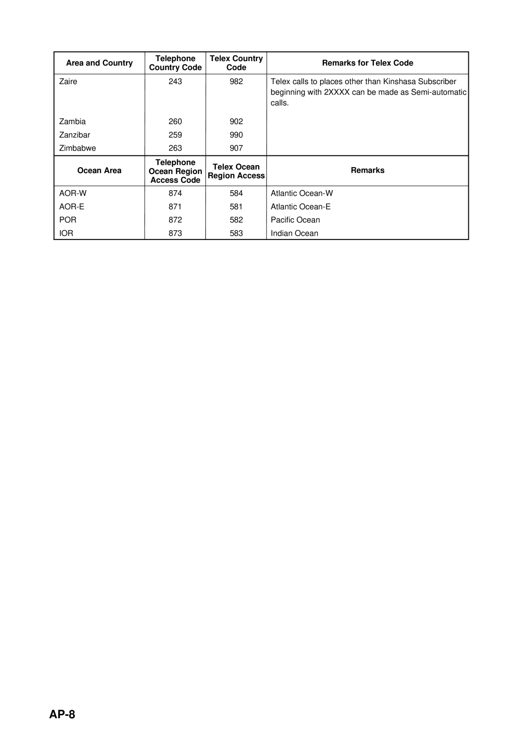 Furuno FELCOM 12 manual AP-8 