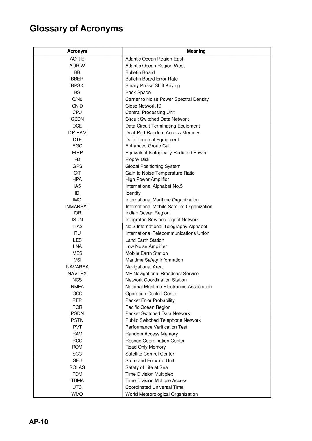 Furuno FELCOM 12 manual Glossary of Acronyms, AP-10 