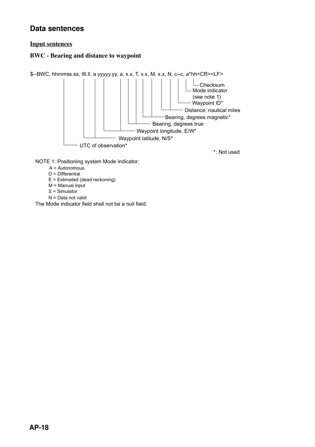 Furuno FELCOM 12 manual Data sentences, AP-18, Input sentences BWC Bearing and distance to waypoint 