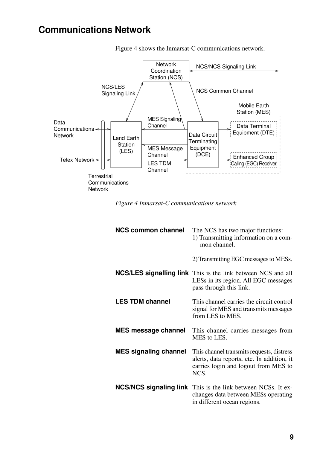 Furuno FELCOM 12 manual Communications Network 