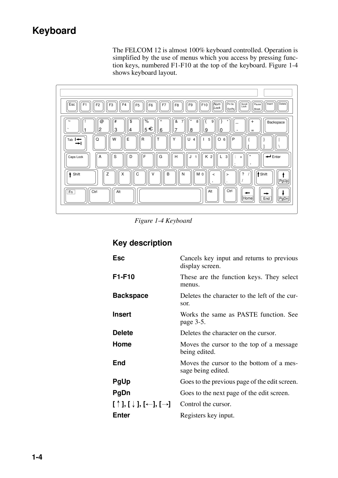 Furuno FELCOM 12 manual Keyboard, Key description Esc 