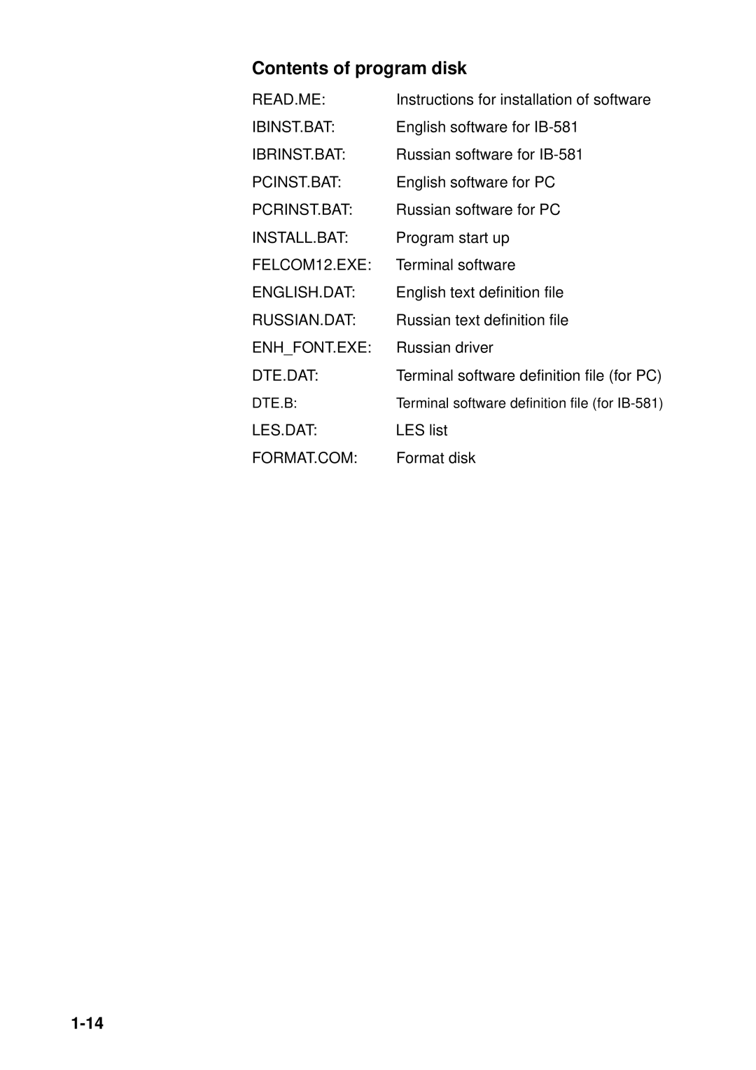 Furuno FELCOM 12 manual Contents of program disk 