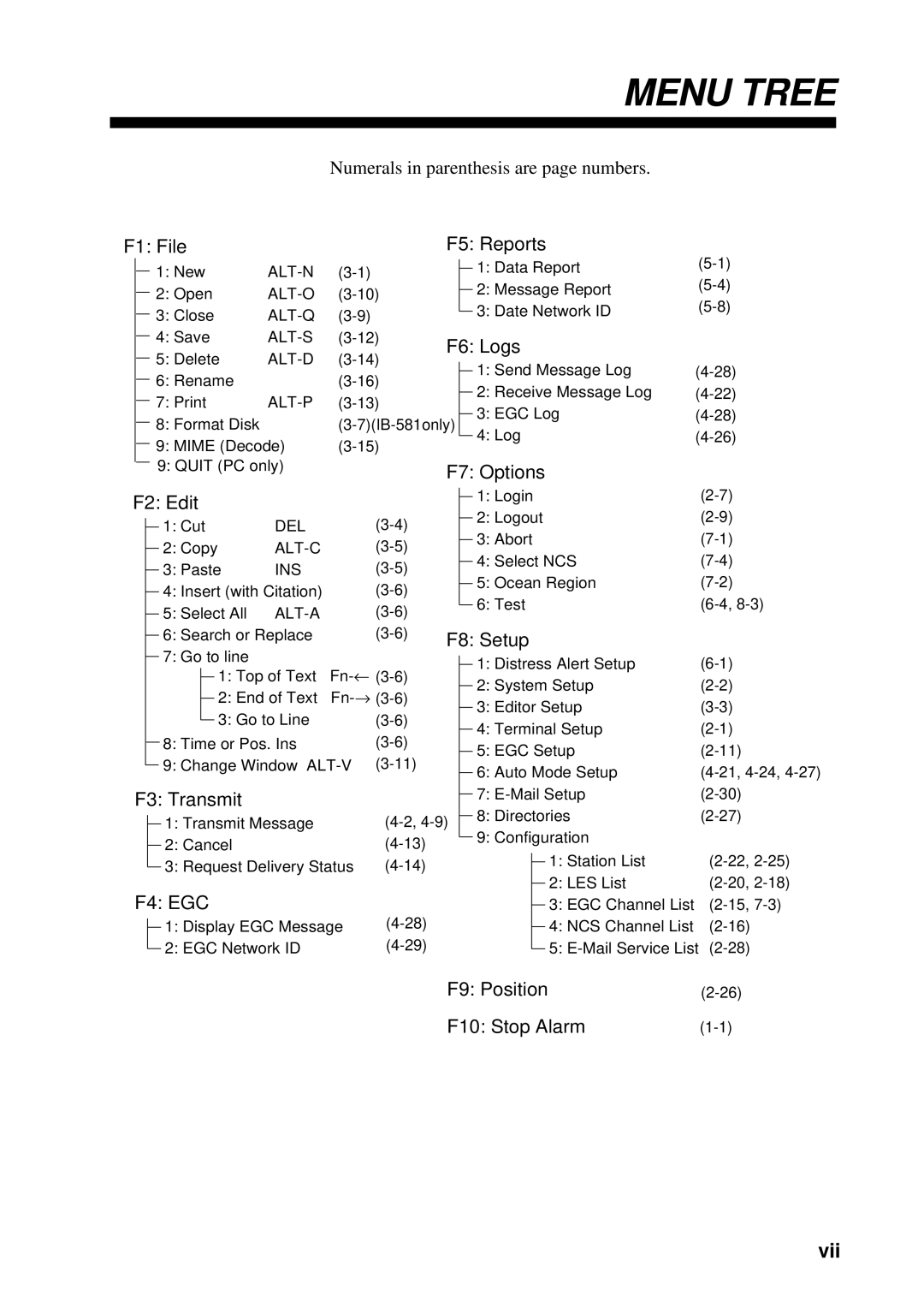 Furuno FELCOM 12 manual Vii, Numerals in parenthesis are page numbers 