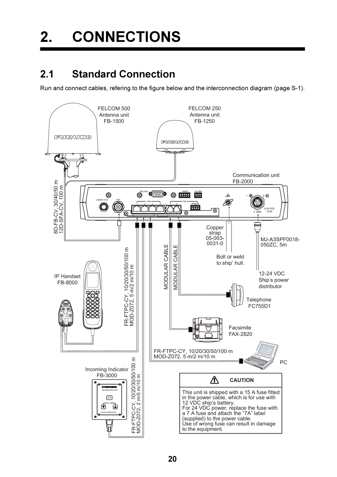 Furuno FELCOM 500, FELCOM 250 installation manual Connections, Standard Connection 