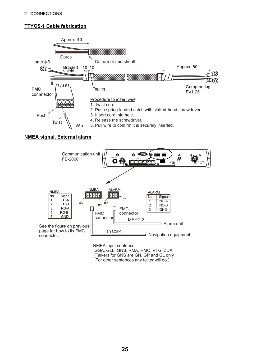 Furuno FELCOM 250, FELCOM 500 installation manual TTYCS-1 Cable fabrication, Nmea signal, External alarm 