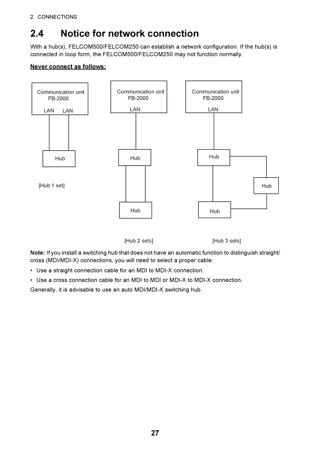 Furuno FELCOM 250, FELCOM 500 installation manual Never connect as follows 