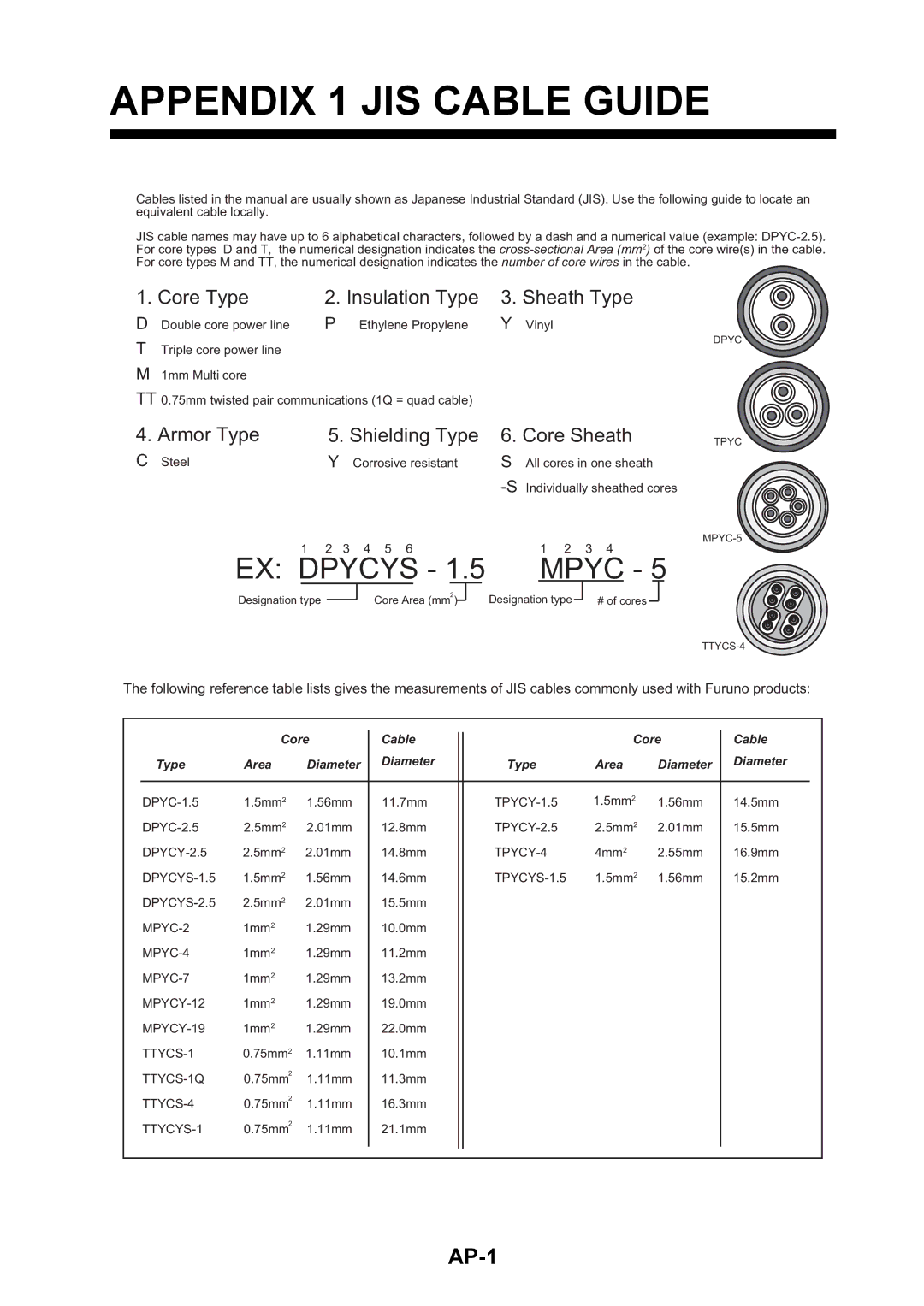 Furuno FELCOM 500, FELCOM 250 installation manual Appendix 1 JIS Cable Guide 