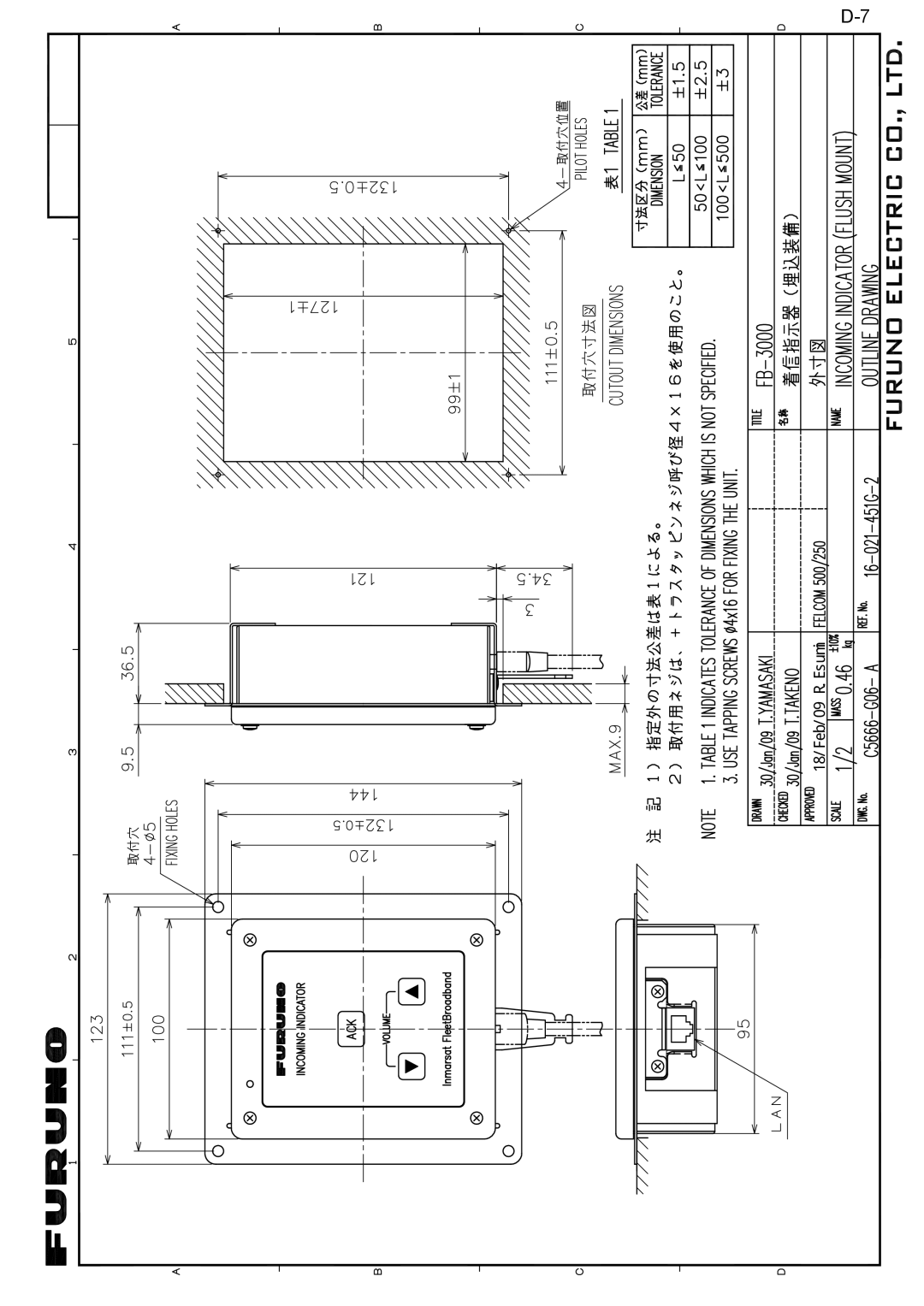 Furuno FELCOM 250, FELCOM 500 installation manual 18/Feb/09 R.Esumi 