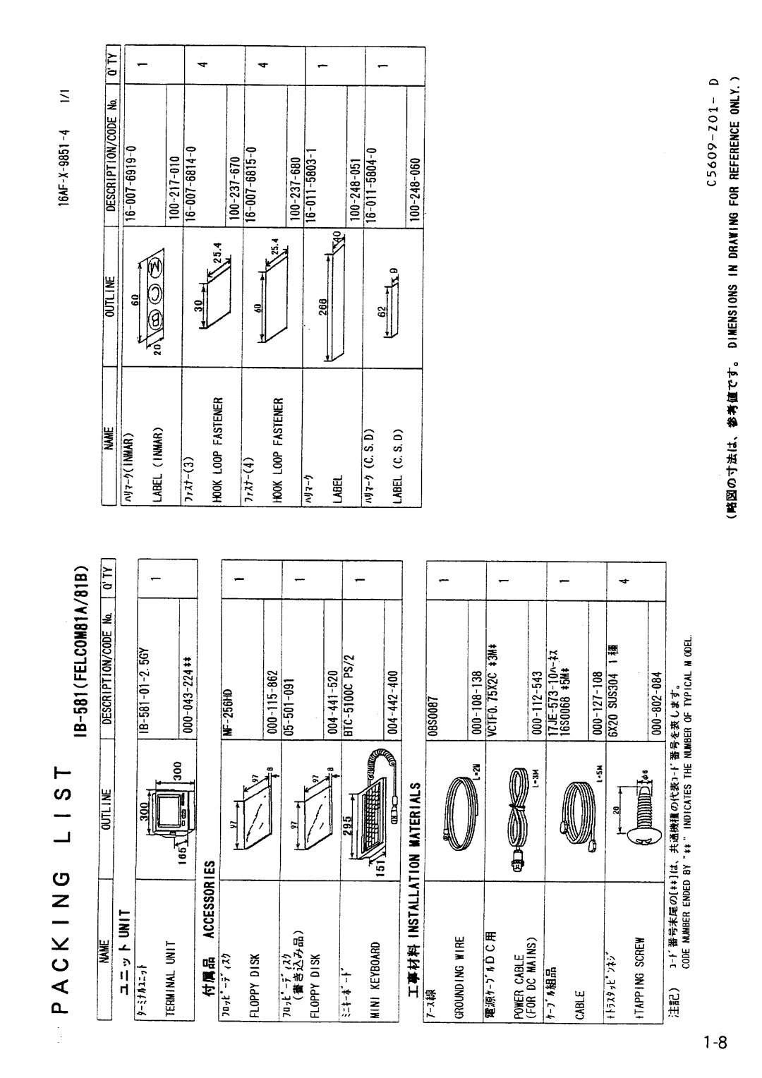 Furuno FELCOM 81A, FELCOM 81B manual 