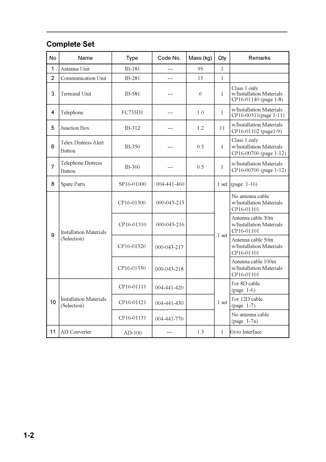 Furuno FELCOM 81B, FELCOM 81A manual Complete Set, Name Type Code No Mass kg Qty Remarks 