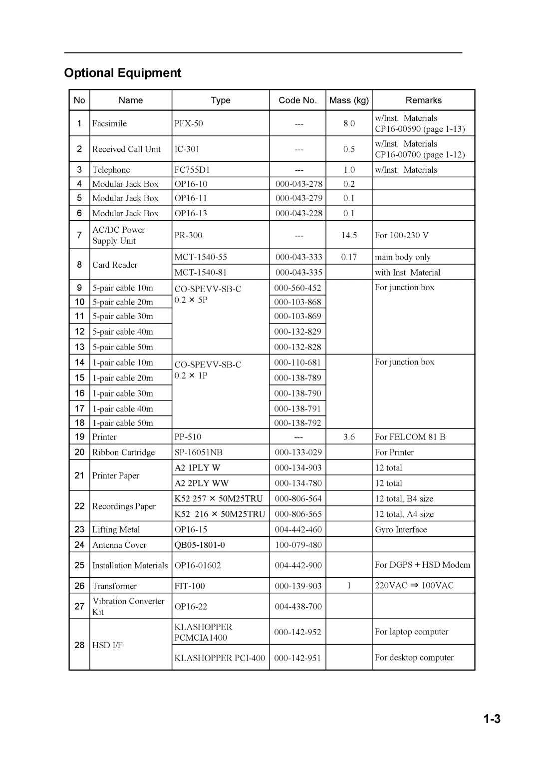 Furuno FELCOM 81A, FELCOM 81B manual Optional Equipment, Name Type Code No Mass kg Remarks 