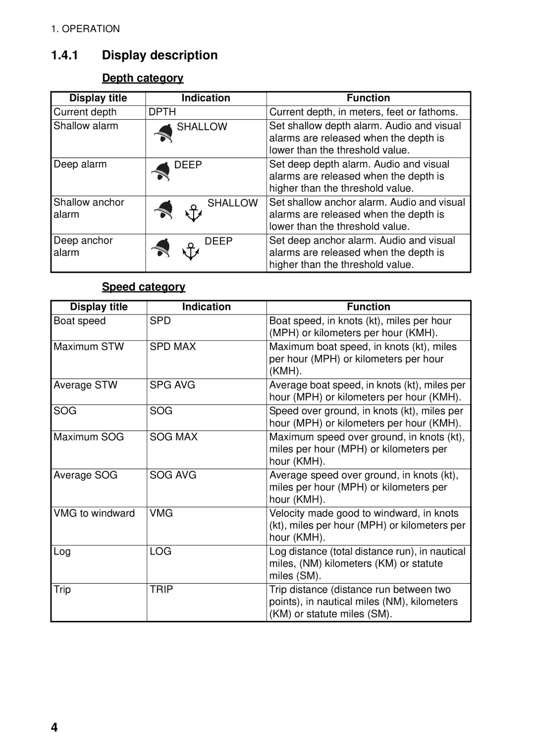 Furuno FI-504 manual Display description, Depth category, Speed category 