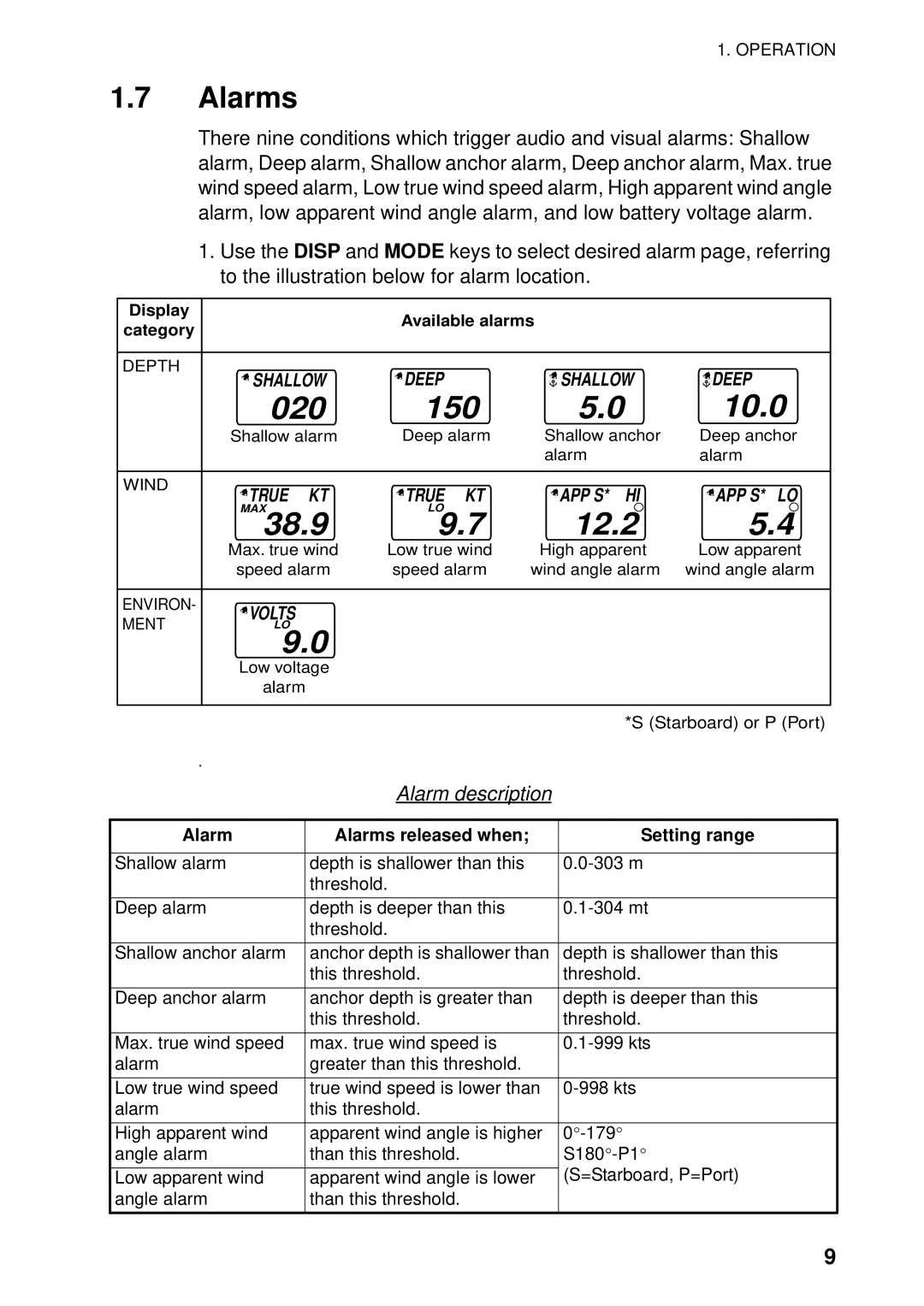 Furuno FI-504 manual MAX38.9 LO9.7 12.2, Alarms 