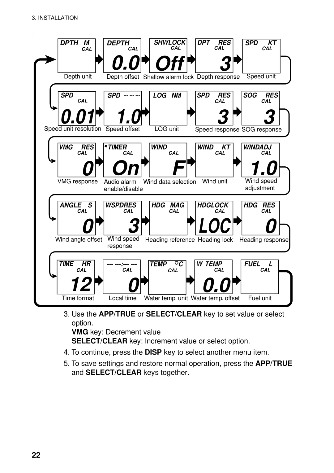 Furuno FI-504 manual Off 