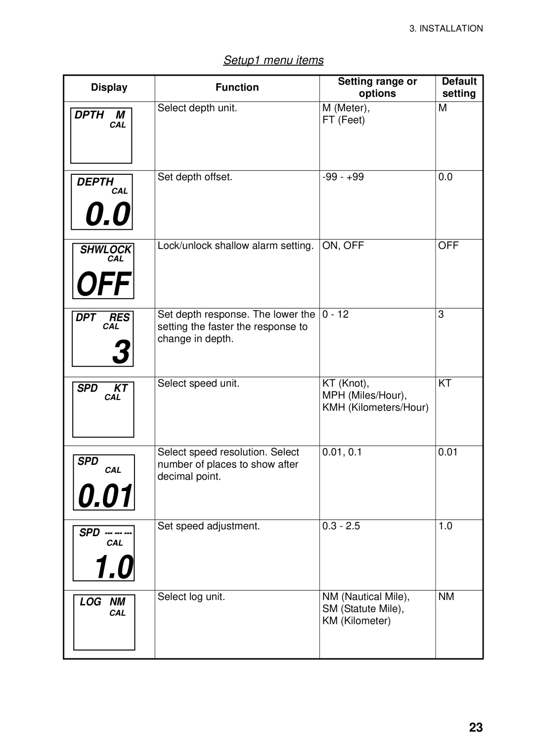 Furuno FI-504 manual Off 