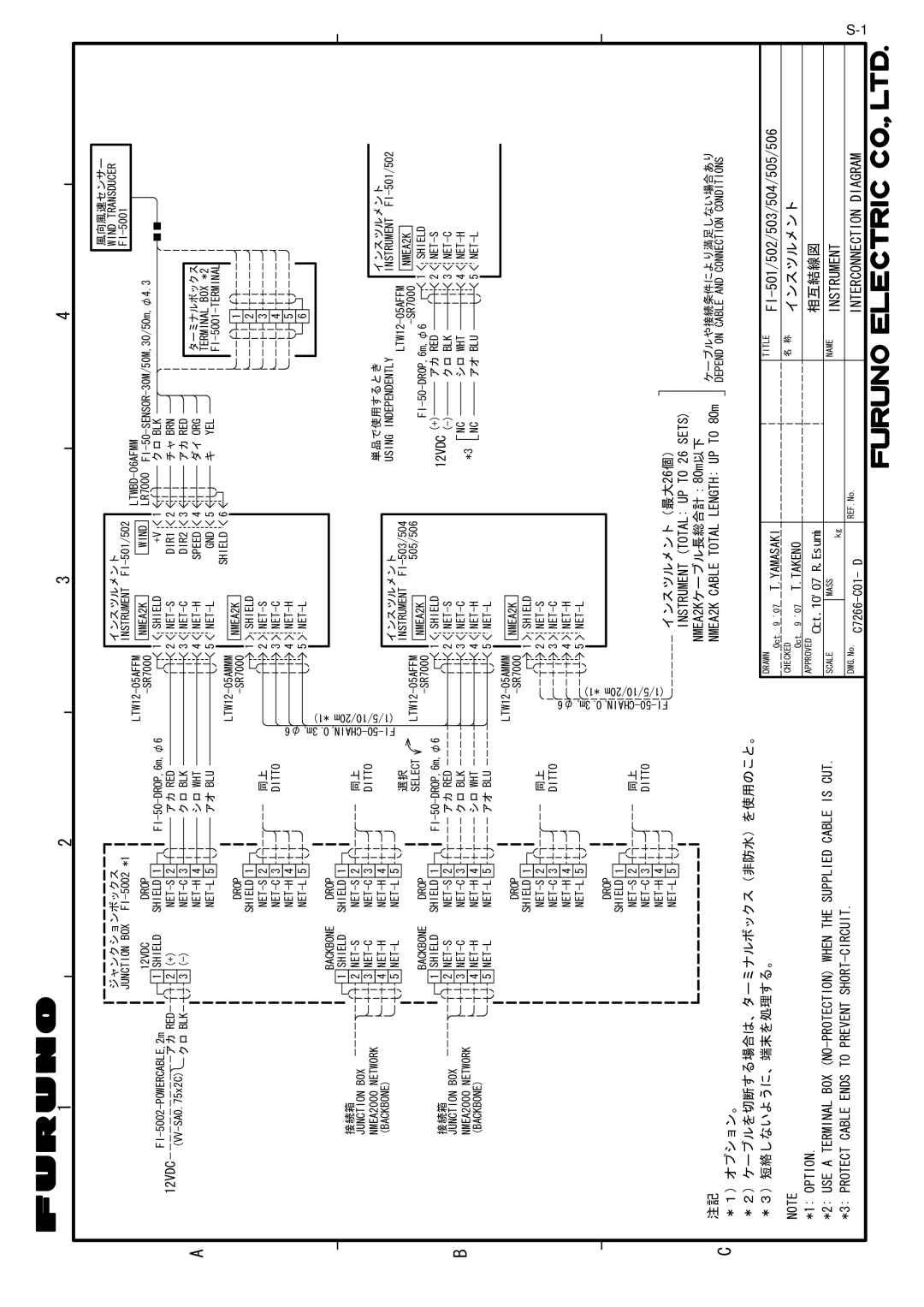 Furuno FI-504 manual Instrument 