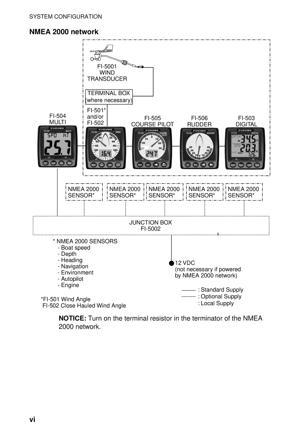 Furuno FI-504 manual Nmea 2000 network, Nmea 2000 Sensors 