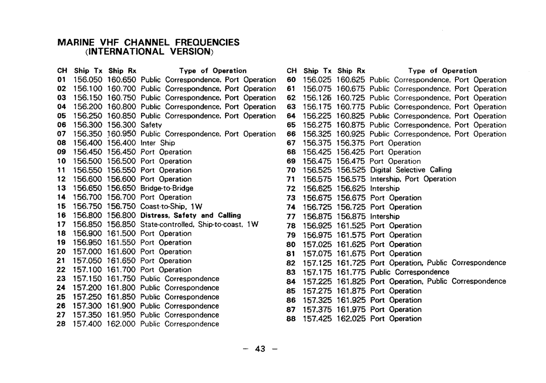 Furuno FM-2510 manual 