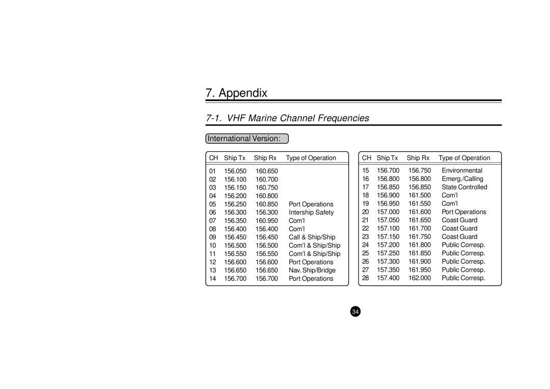 Furuno FM-2710 manual Appendix, VHF Marine Channel Frequencies, Ship Tx Ship Rx Type of Operation 