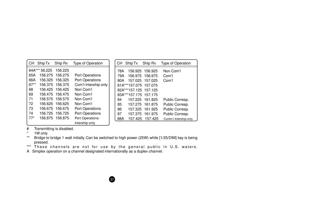 Furuno FM-2710 manual Port Operations 