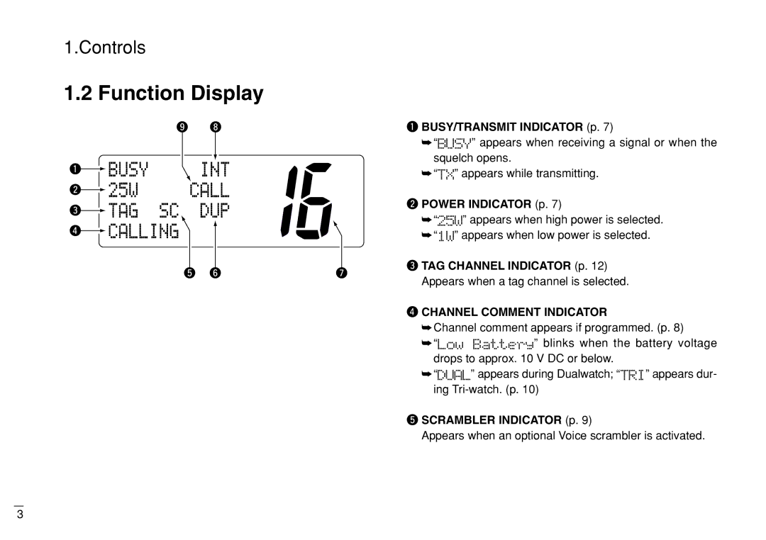 Furuno FM-3000 manual Function Display 