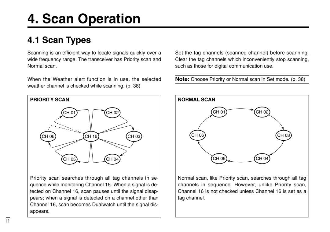 Furuno FM-3000 manual Scan Operation, Scan Types 