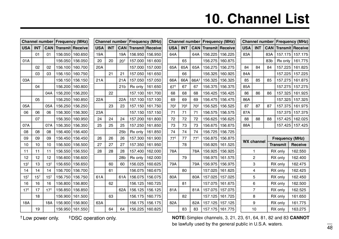 Furuno FM-3000 manual Channel List, † Low power only 