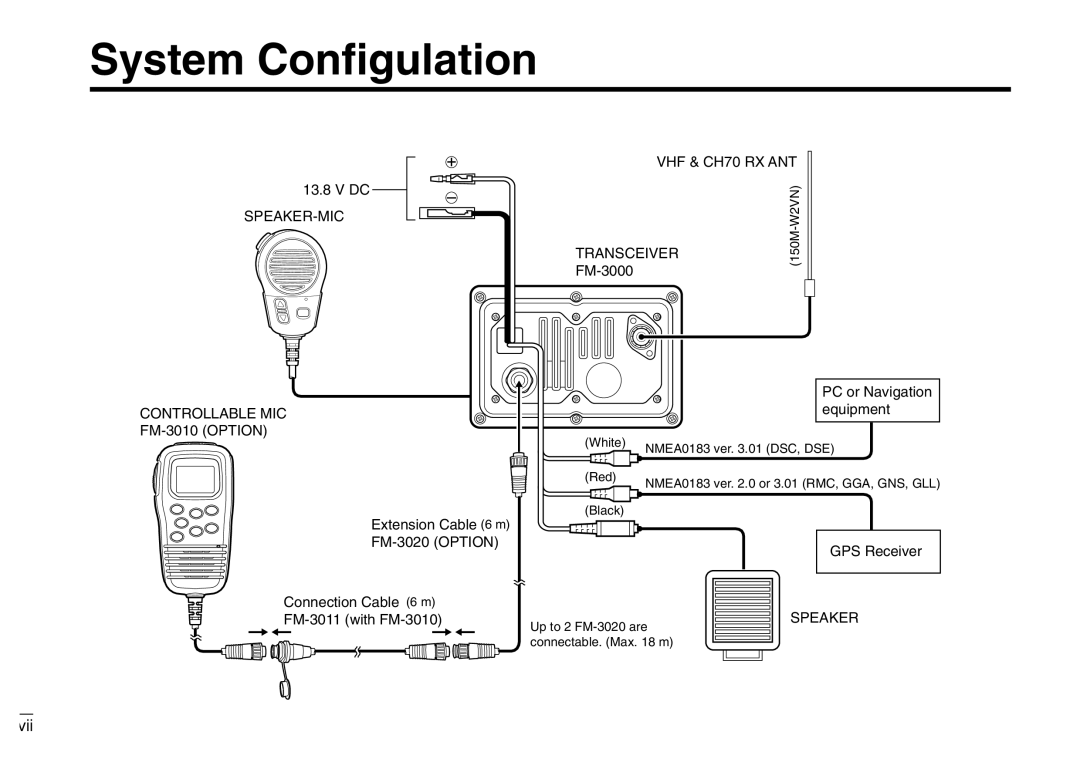 Furuno FM-3000 manual System Conﬁgulation, Vii 