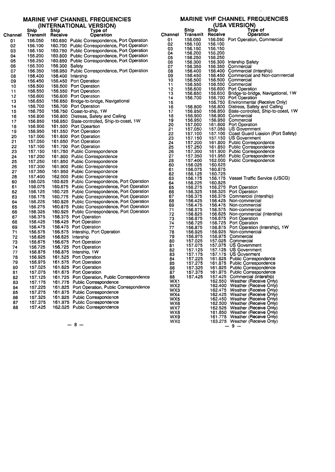 Furuno FM-55 manual 