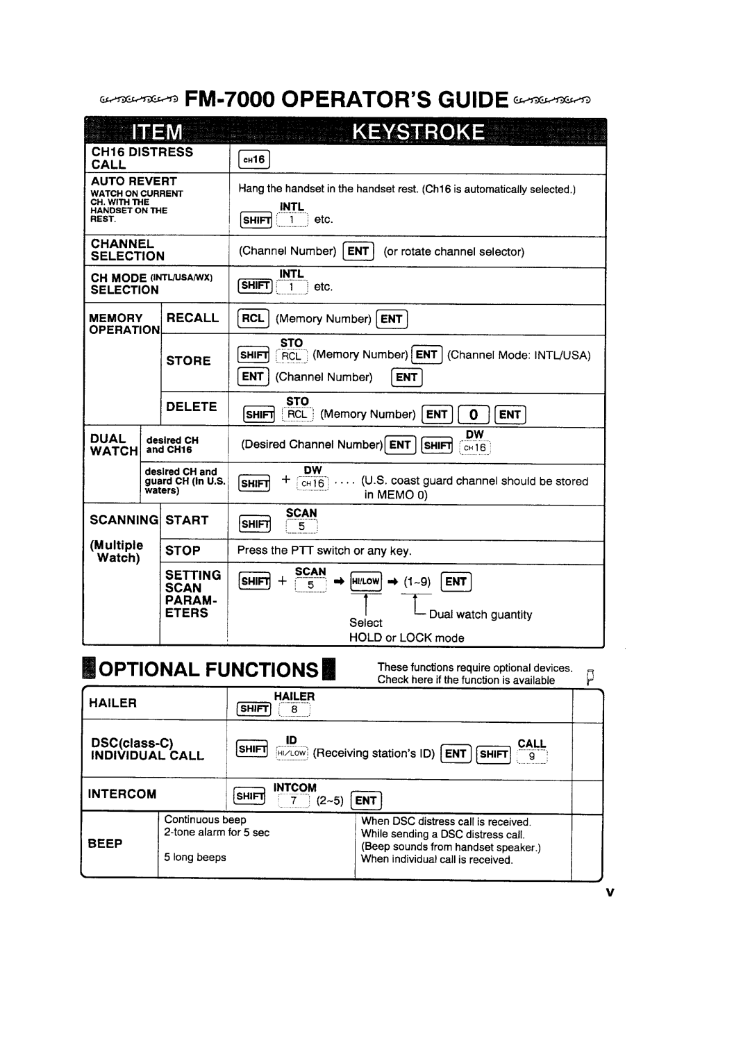 Furuno FM-7000 manual 