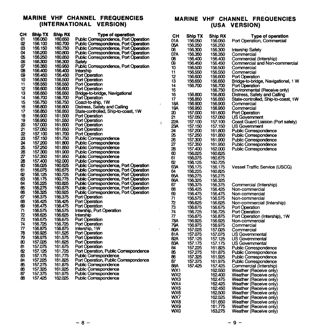 Furuno FM-77 manual 